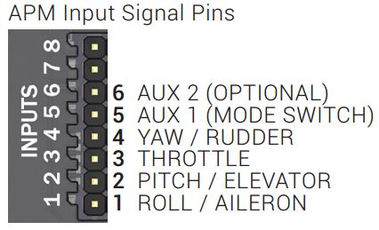APM Input Signal Pins